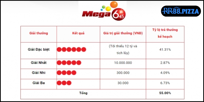 MEGA 6/45 thưởng cực lớn