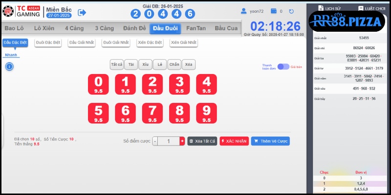 Hình thức đầu đuôi cơ bản